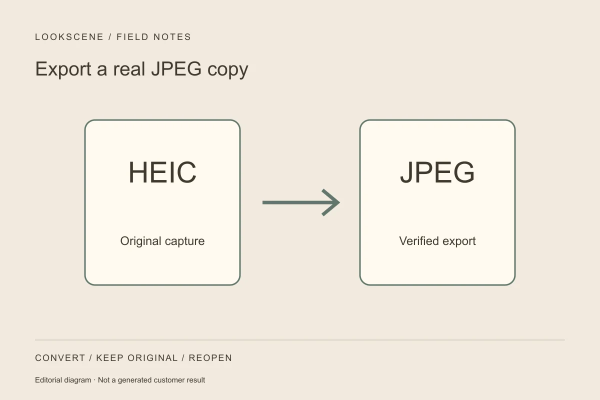 Illustration for Your HEIC Headshot Will Not Upload: Export a Real JPEG Copy