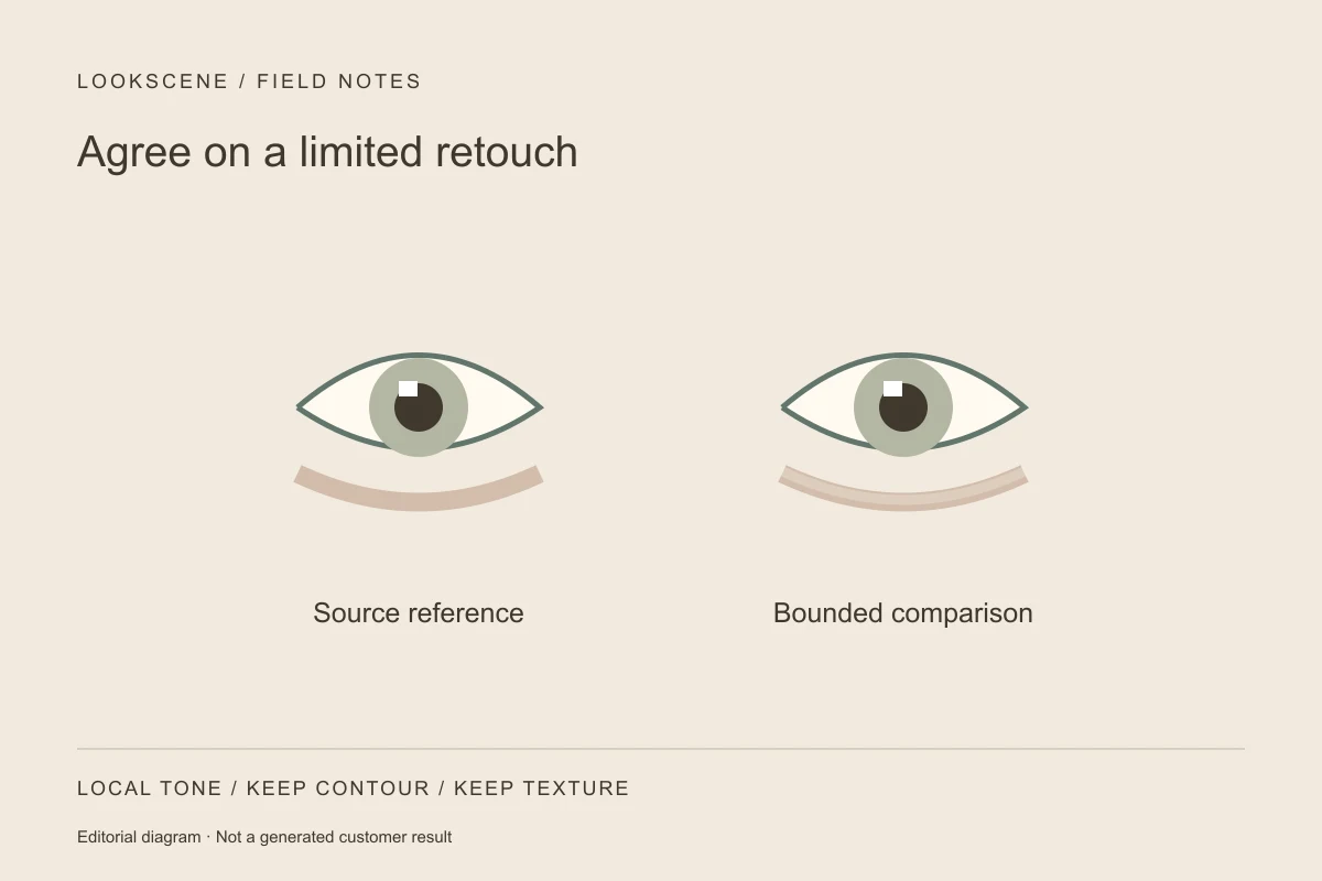 Illustration for Under-Eye Shadows in Headshots: Agree on a Limited Retouch Before Editing